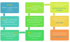 Les chiffres du e-commerce 2014