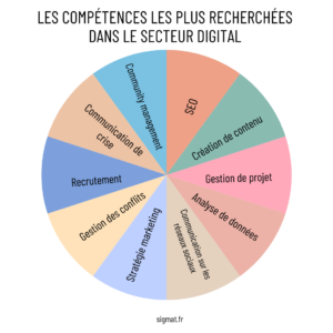 competence secteur digital